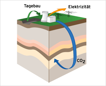 Vattenfall CCS 1